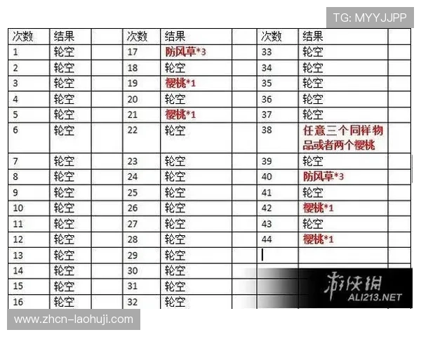 单机游戏老虎机:提升游戏胜率的实用策略与技巧指南